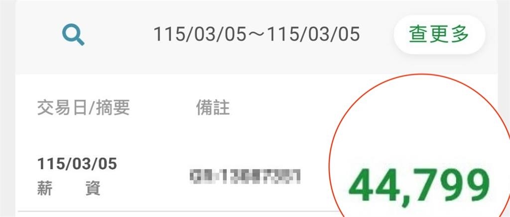 大學生「超商打工領44K」明細曝光！網點名「2職業」快看：哭暈了