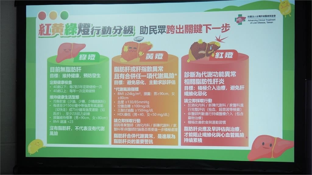 全台近700萬人脂肪肝 "紅黃綠燈行動分級"判斷肝臟健康