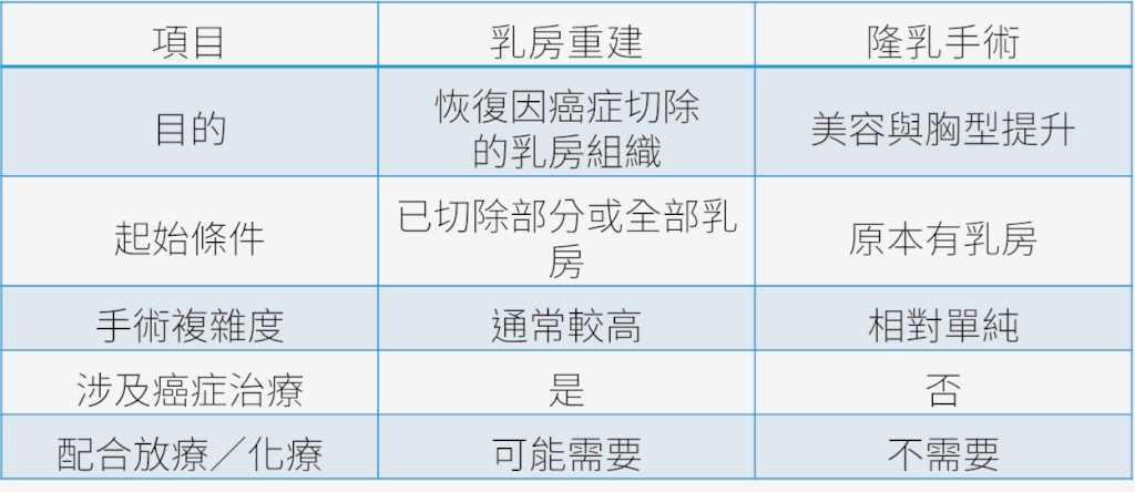 許維恩單側罹癌為何切雙乳？醫揭「這些考量」是關鍵