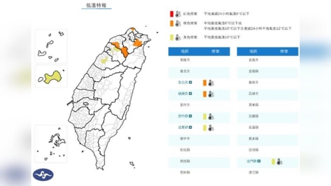 冷到明天！5縣市低溫特報　「這2地」恐跌破個位數