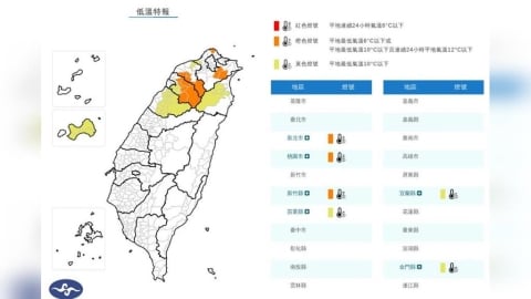 6縣市低溫特報！強烈冷氣團南下　「這些地區」氣溫恐跌破10度