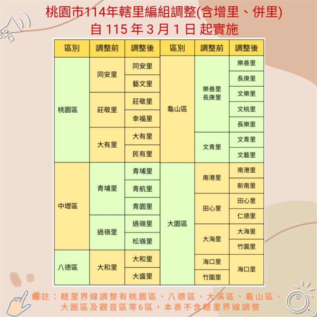 快新聞／「這縣市」民眾注意了！10萬人須換身分證原因曝光　2方式加速換證