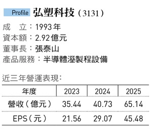 弘塑總經理換人、多位高層劇變引熱議，換血布局為哪樁？董座親上火線說明