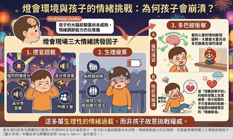 嘉義燈會夯！人潮與聲光刺激易引發孩子情緒失控　醫教3招安心賞燈