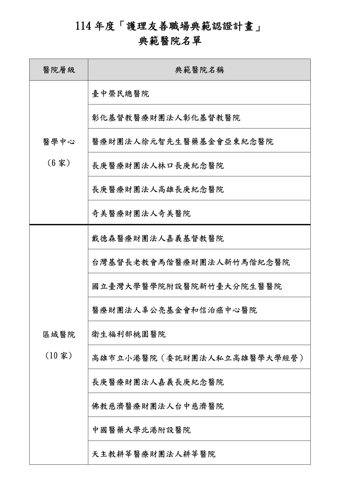 衛福部首辦護理友善職場認證 3千萬獎勵32醫院！缺龍頭醫院理由曝 3