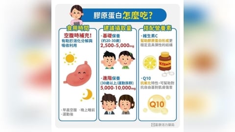 膠原蛋白補對了嗎？藥師解析類型差異與常見迷思