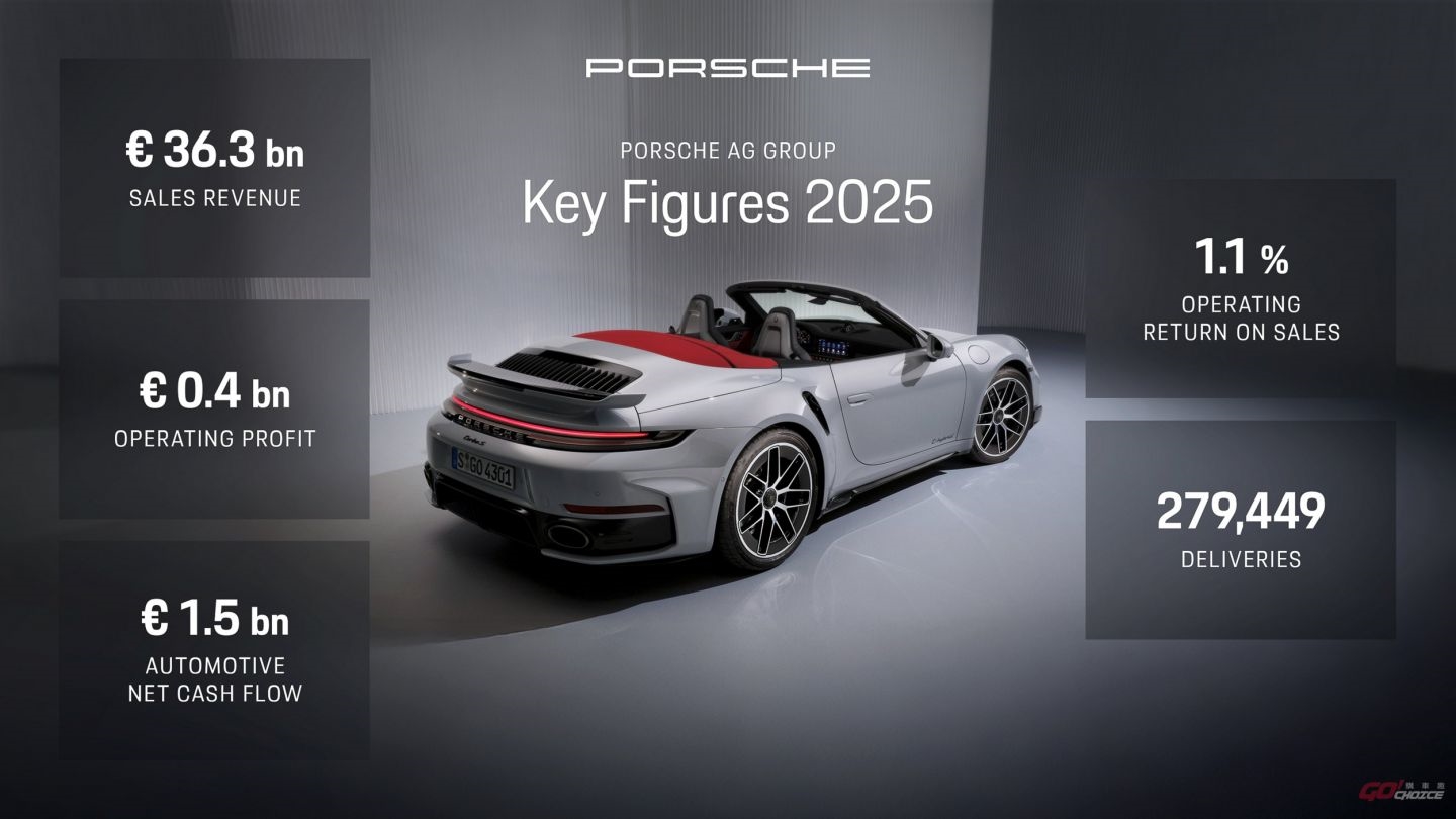 20260301porsche