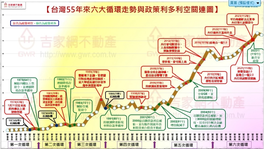 美伊戰爭引爆第四次能源危機?專家揭示股市與房市的兩極反應!