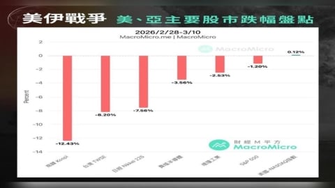 美伊戰爭引爆第四次能源危機?專家揭示股市與房市的兩極反應!