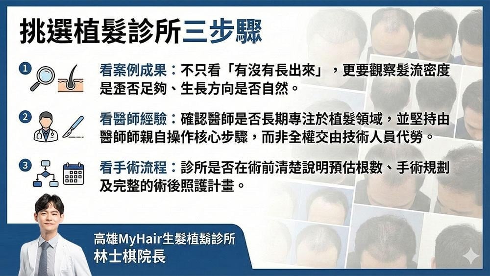 植髮療程如何評估？醫師提醒低價方案與毛囊存活率等重要因素