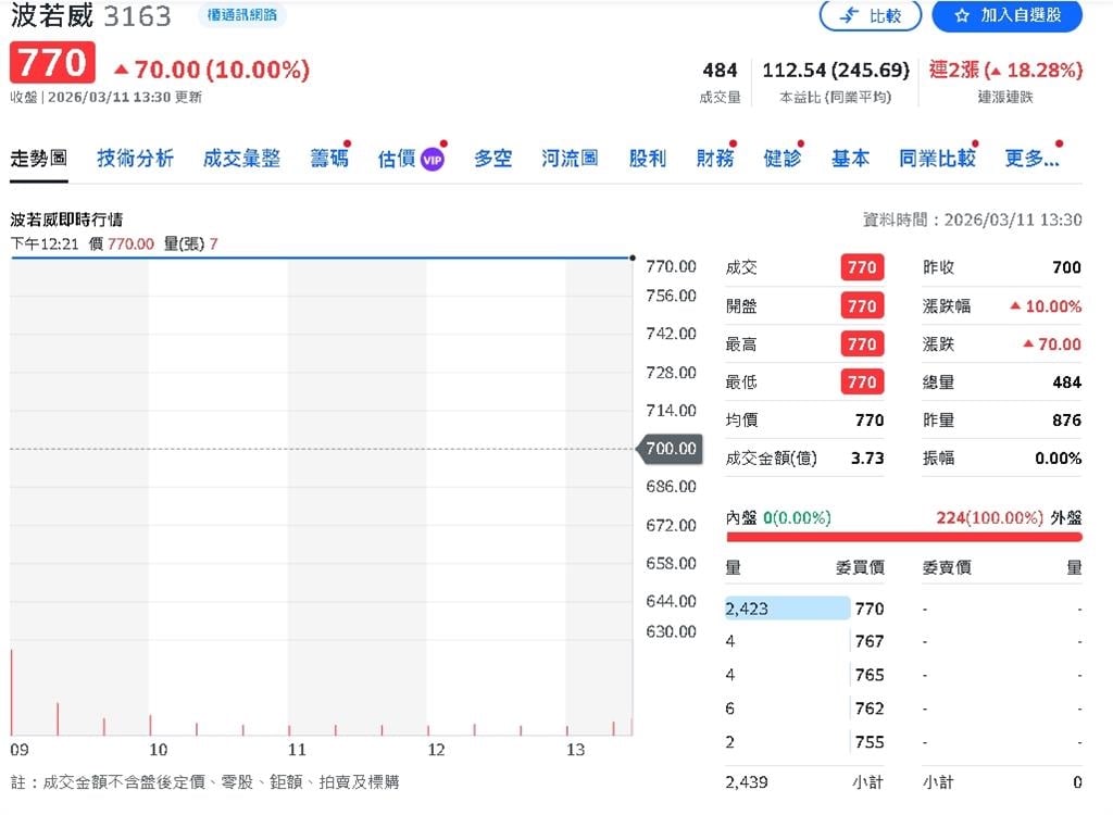 輝達GTC大會即將揭幕！AI推論專用LPU與新一代CPO技術曝光！