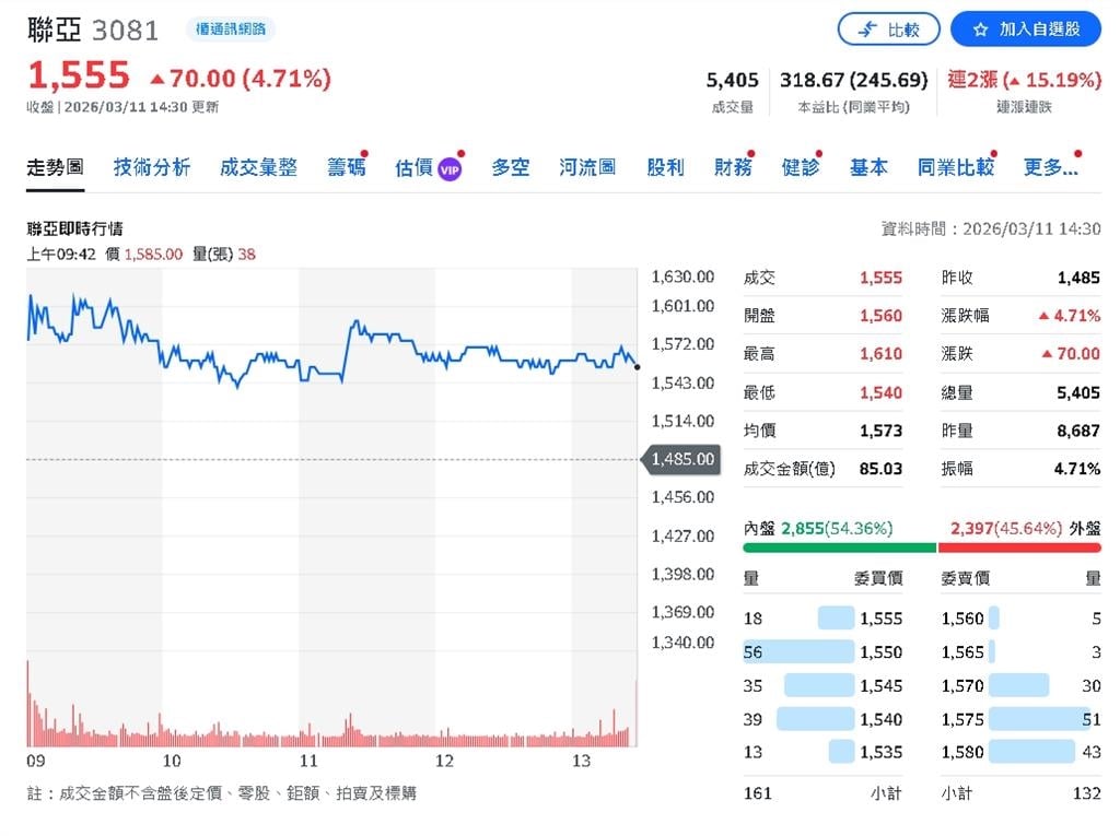 輝達GTC大會即將揭幕！AI推論專用LPU與新一代CPO技術曝光！