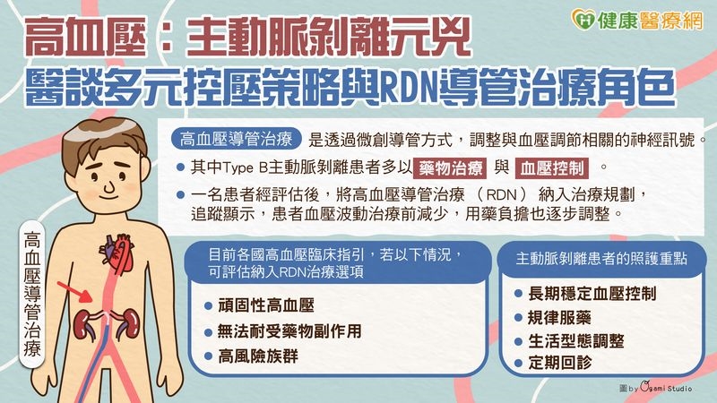 高血壓：主動脈剝離元兇　醫談多元控壓策略與RDN導管治療角色