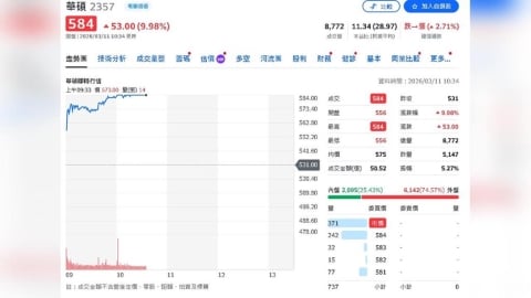 華碩Q4獲利超預期 AI伺服器成新引擎、殖利率逼近8%