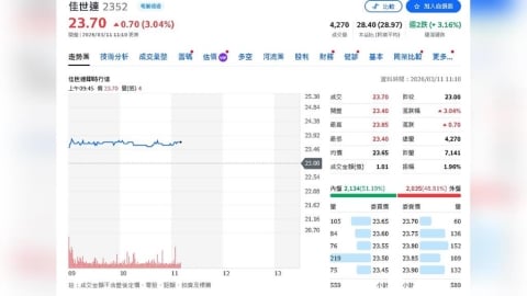 佳世達2025年毛利率續站穩16%　擬配發現金股利出爐