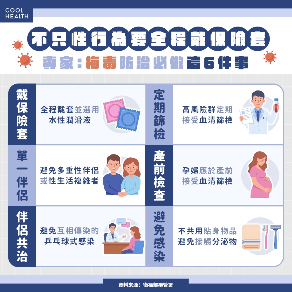 梅毒確診數逼近萬例！ 2族群感染率攀升成隱憂，專家曝「只戴保險套」還不夠