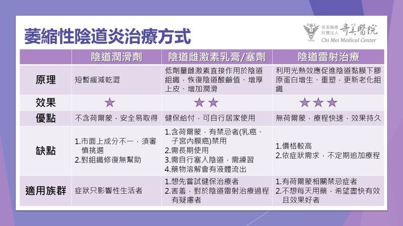 產後私密處變化困擾多？醫師解析女性私密治療