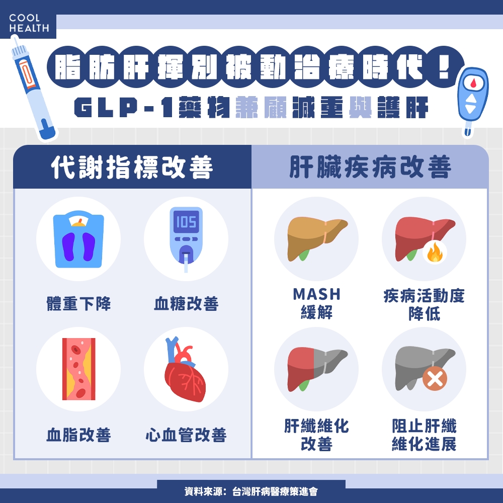 脂肪肝揮別「被動治療」時代！&nbsp; 「這種瘦瘦筆」竟兼顧減重與護肝