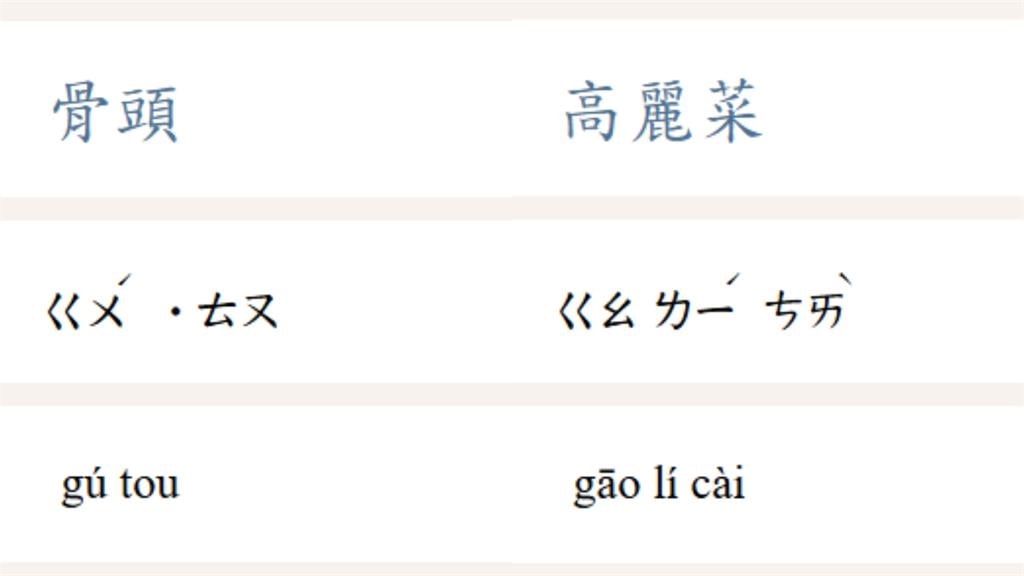 她驚見「什麼」讀音不一樣！家長苦哀「都要重頭學」安親班老師：這個也改了