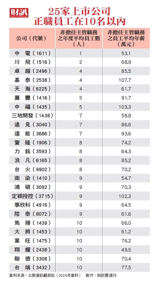 公司訴訟不斷、營運現疲態、正職員工僅一人⋯ 老牌照明廠光芒不再 中電陷多重
