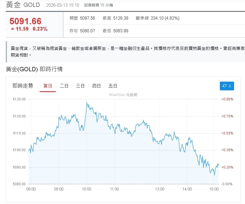 全球金融市場趨勢解析：AI與債券投資新機遇揭示！