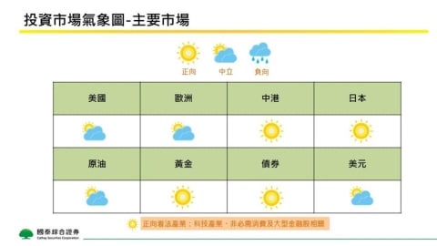 全球金融市場趨勢解析：AI與債券投資新機遇揭示！