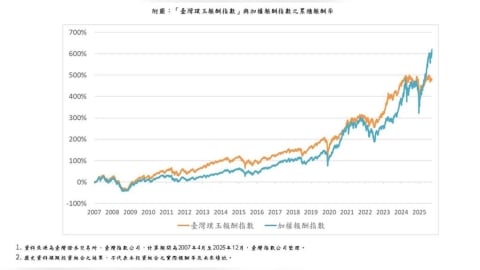 「台灣璞玉指數」上線！打造優質非熱門股票的新型投資指標！
