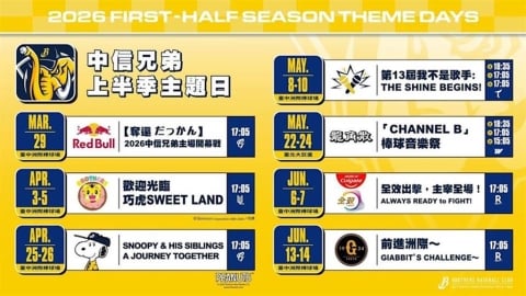 中職/中信兄弟公布上半季洲際主場週活動!重磅聯名「巧虎、Snoopy、讀賣巨人」
