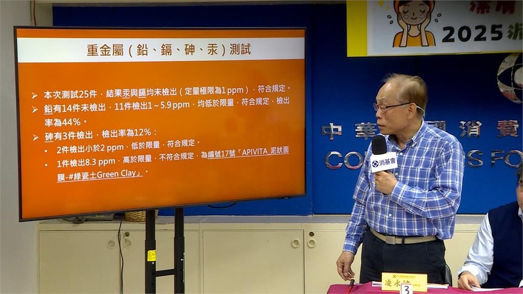 消基會抽驗25泥膜結果出爐　知名品牌「砷含量超標3倍」