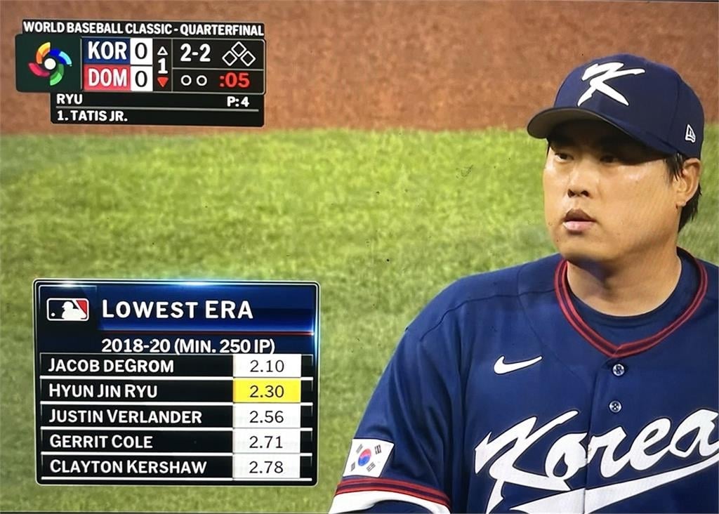 經典賽(影)／「柳胖」柳賢振的遺憾謝幕！昔日大聯盟強投慘遭多明尼加重砲部隊KO