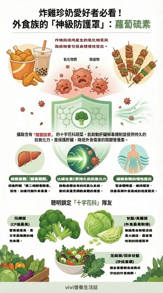 愛吃炸物、串燒怕致癌?營養師推「1神級成分」可抵銷肝臟負擔!