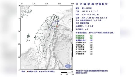 地牛深夜翻身!宜蘭近海02:58發生規模4.2地震 8縣市有感