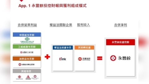 永豐餘投控去年EPS 1.19元 董事會通過配發現金股利1元