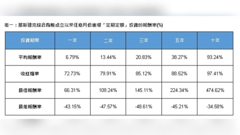 代理式AI掀熱潮 輝達GTC大會成市場焦點