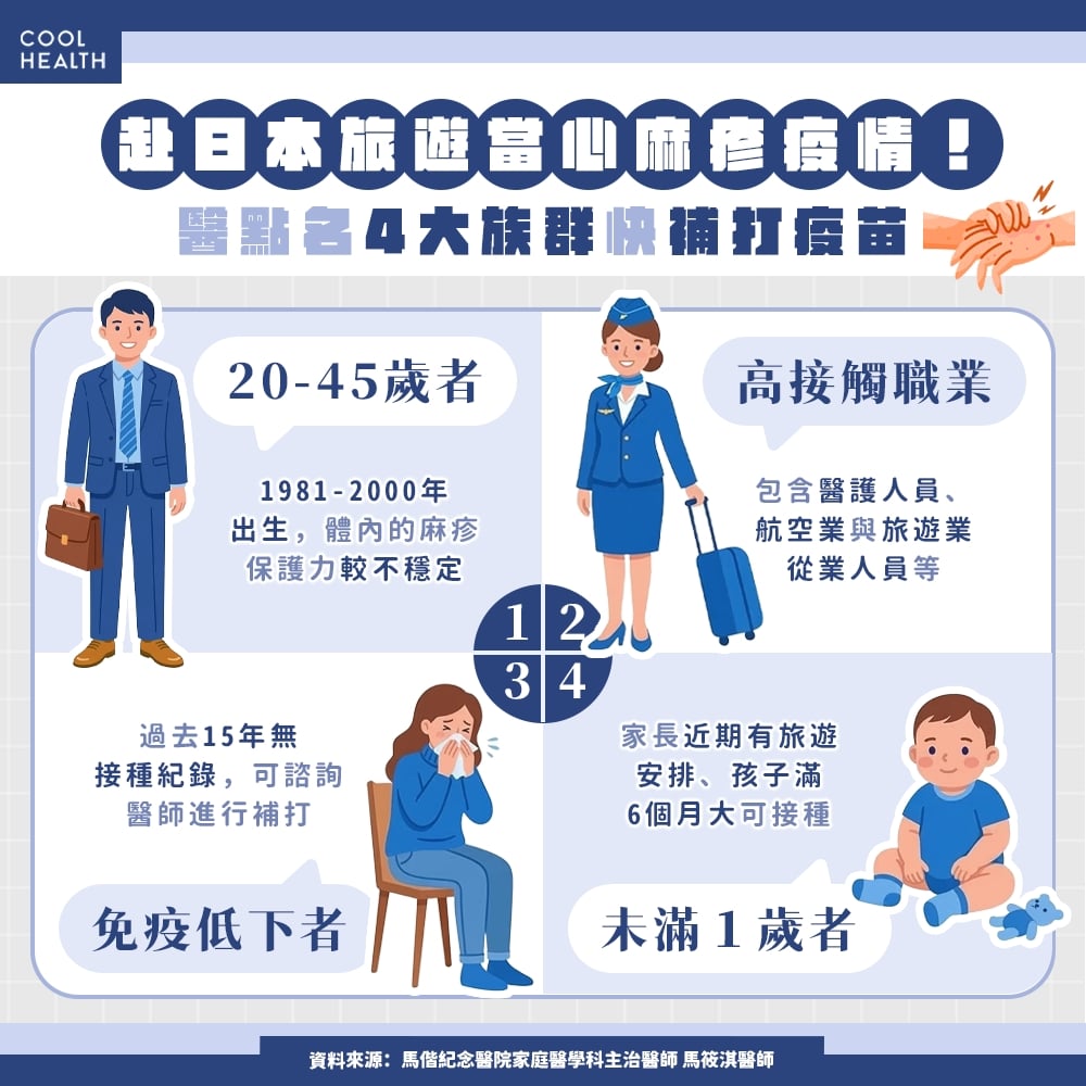 赴日旅遊當心帶病回國！ 醫點名「4大族群」快補打疫苗