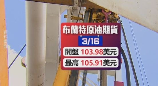 中東戰火推升油價! 主計處:漲1成對CPI影響0.24％