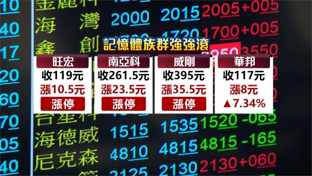 中東動盪台股抗跌!「居全球第5強」今年已漲逾15%