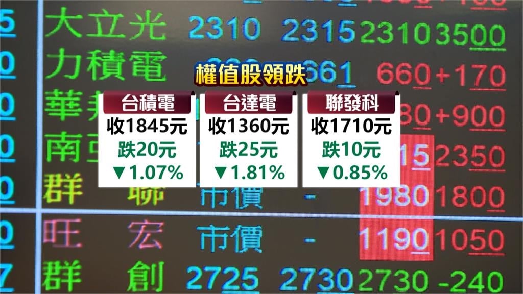 中東動盪台股抗跌!「居全球第5強」今年已漲逾15%