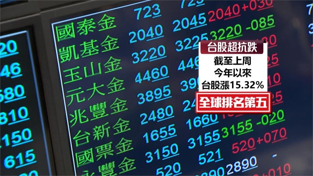中東動盪台股抗跌!「居全球第5強」今年已漲逾15%