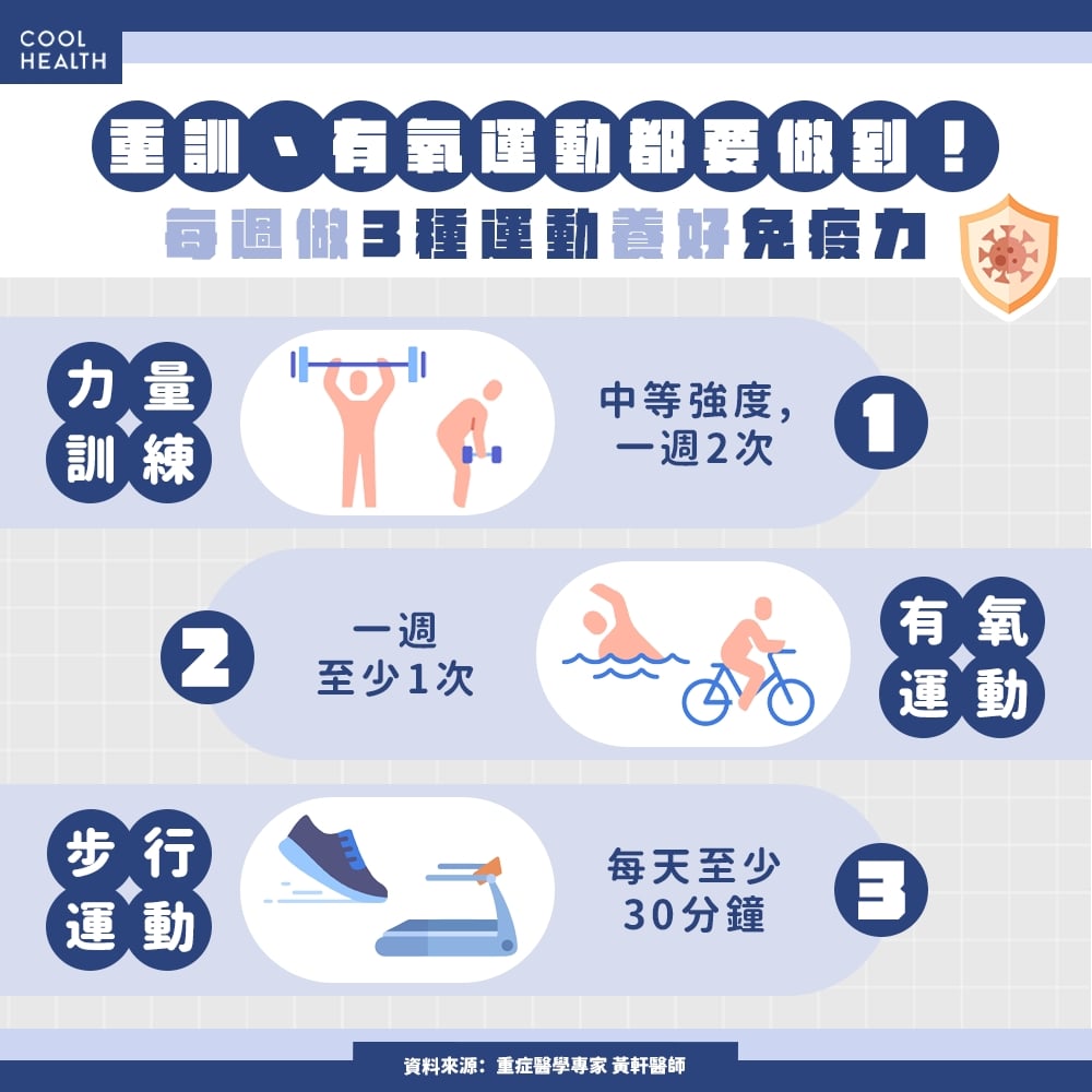 免疫力是「生活節奏」重要指標&nbsp; 3件事最關鍵「但大家都忽略」