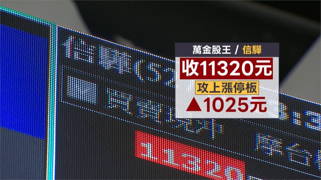 台積電第21度秒填息　　激勵台股盤中漲逾600點收33836點