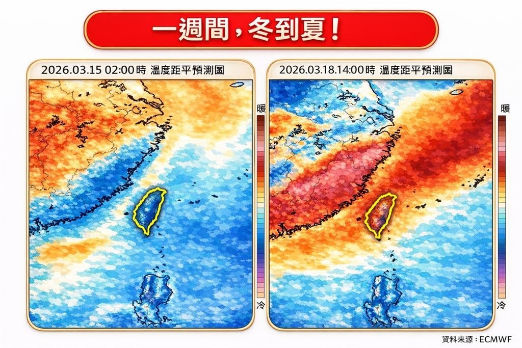 1週氣溫「冬→夏」變化劇烈！好天氣撐到這天…專家1圖揭密：體感更寒冷