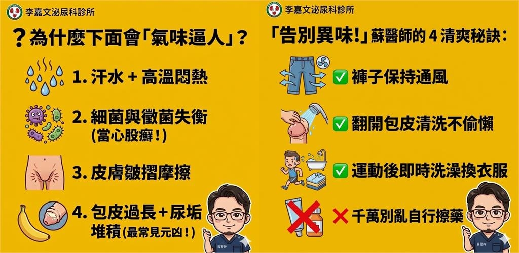 男一脫褲「下體飄惡臭」！泌尿科醫師曝「4大元凶」：胖的人更容易