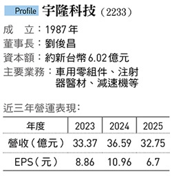 老董試開特斯拉燃起危機感！打不進電動車市場 宇隆靠「減速機」進軍機器人賽道