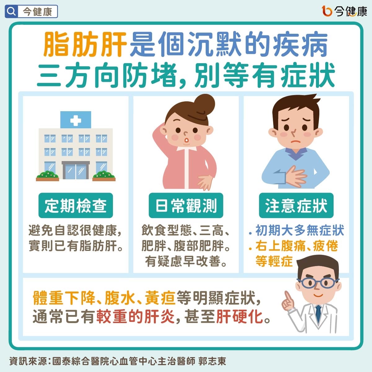 #國泰醫院 #郭志東 #脂肪肝 #心臟病 #心肌梗塞