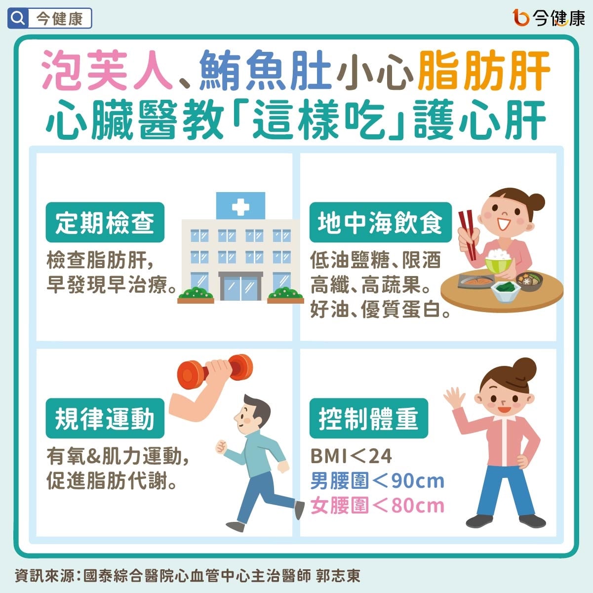 #國泰醫院 #郭志東 #脂肪肝 #心臟病 #心肌梗塞