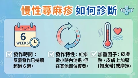 慢性蕁麻疹不止皮膚癢？醫師揭腸道失衡與重金屬等三大隱患