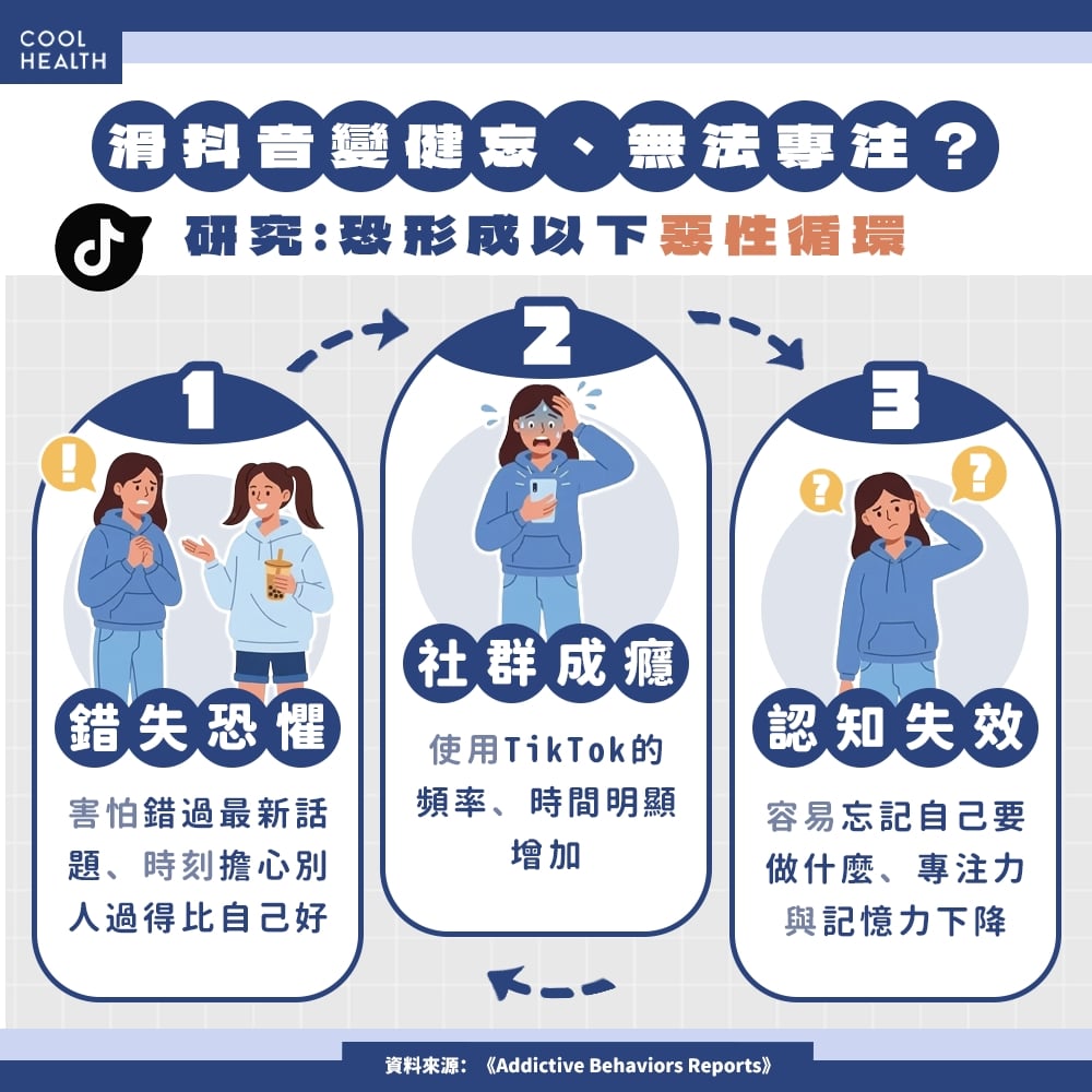 常常「忘記走進房間要幹嘛」 滑TikTok易引起「認知失效」