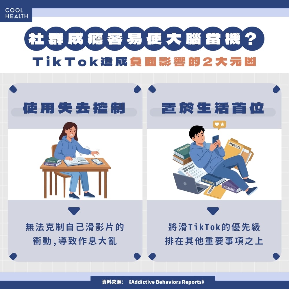 TikTok成癮讓大腦當機？ 造成負面影響的2大元兇