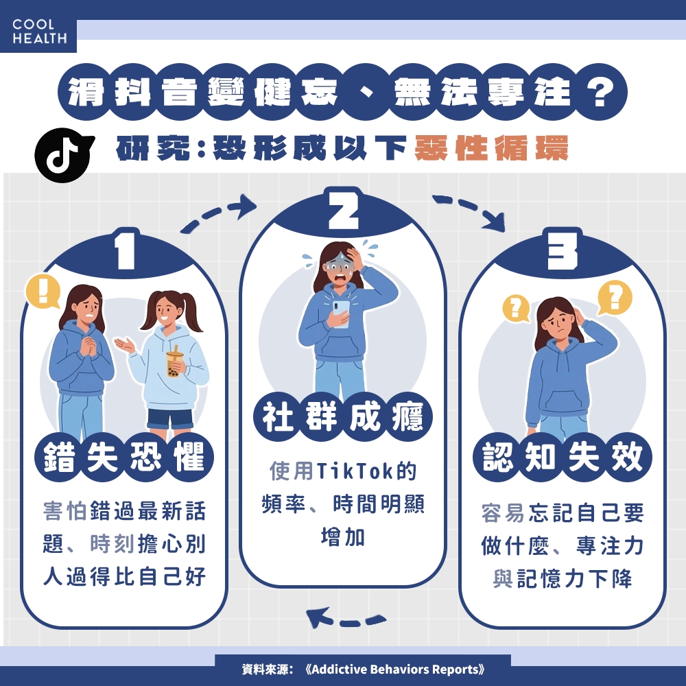 常常「忘記走進房間要幹嘛」 滑TikTok易引起「認知失效」